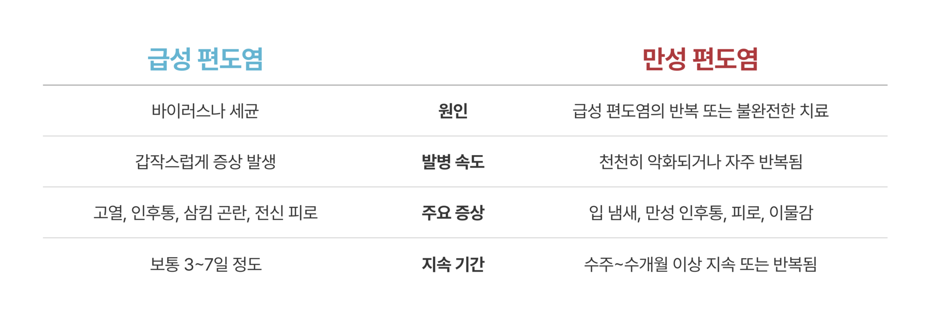 수술적 치료